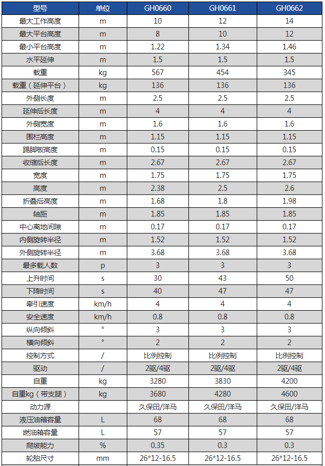 冠航柴油自行走越野剪叉式高空作業(yè)平臺參數(shù)